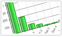 most_interested_subscribers_pic